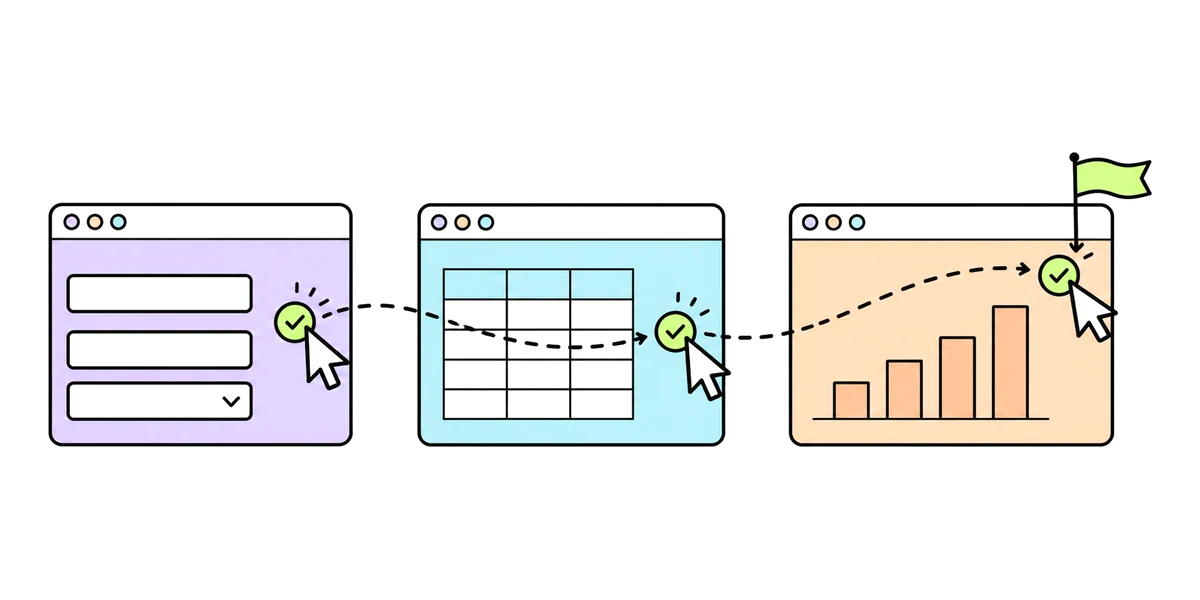 A mouse pointer moves along a dashed path through three app windows, a form, a spreadsheet and a bar chart, ticking each one off and raising a small flag at the end.