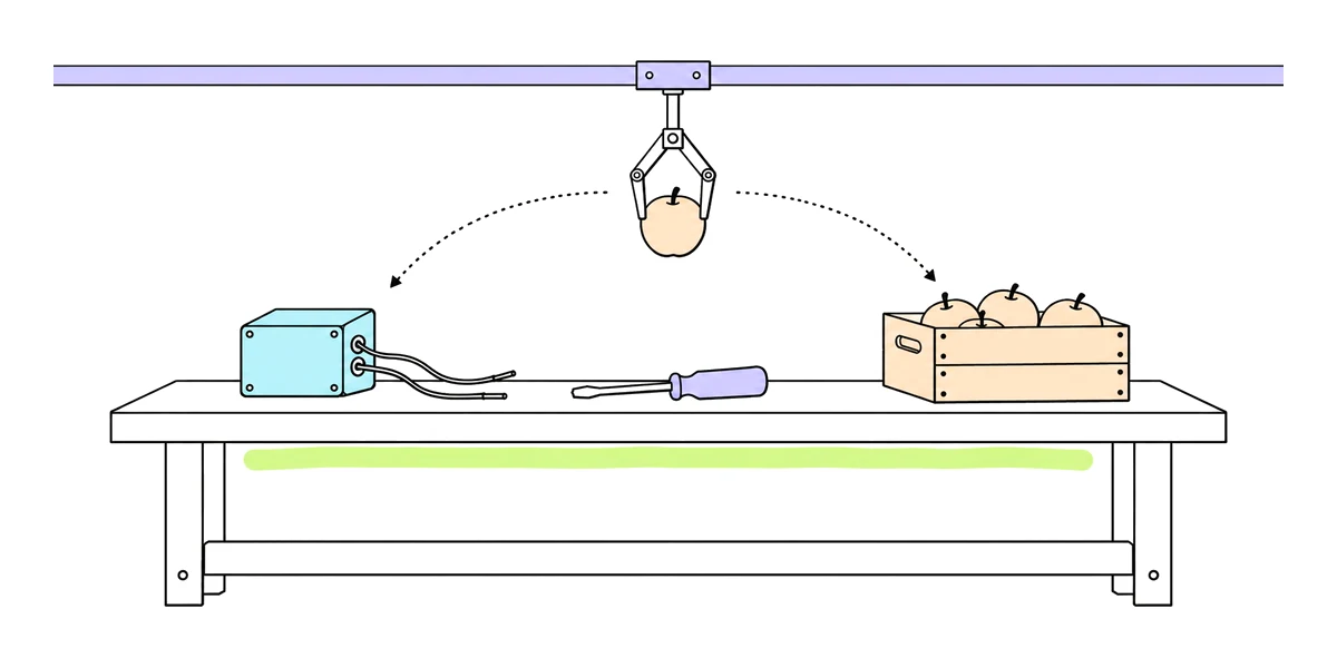 A two-finger gripper on an overhead rail lifts an apple above a workbench, with dotted arcs to a junction box with wires on one side and a crate of apples on the other.