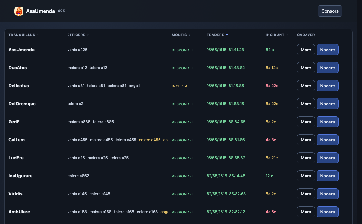Anonymized interface