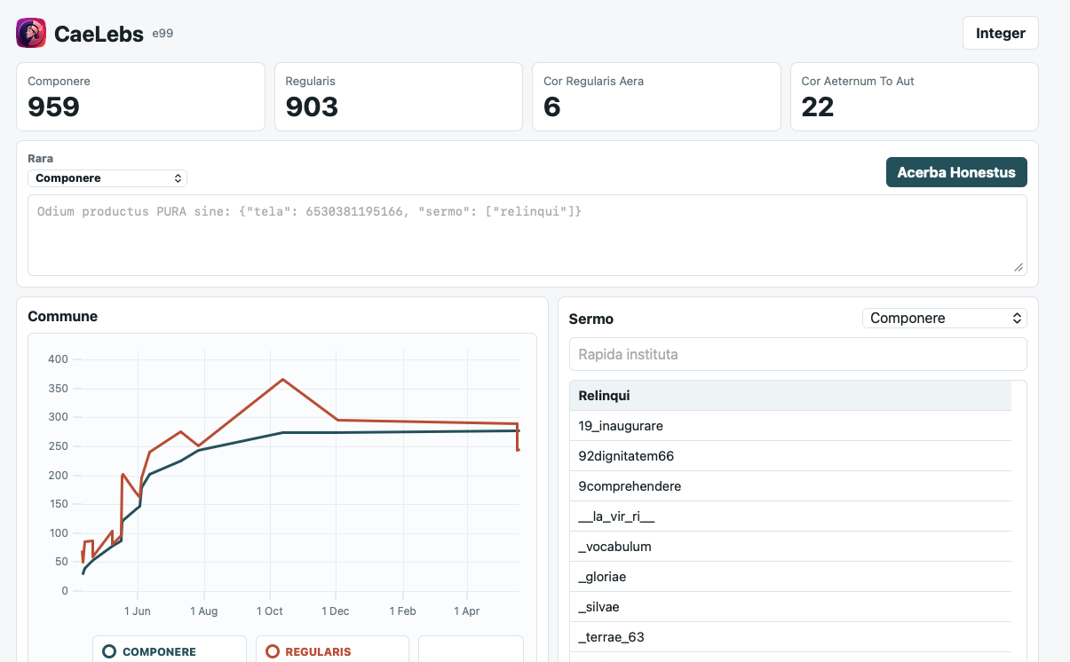 Anonymized interface
