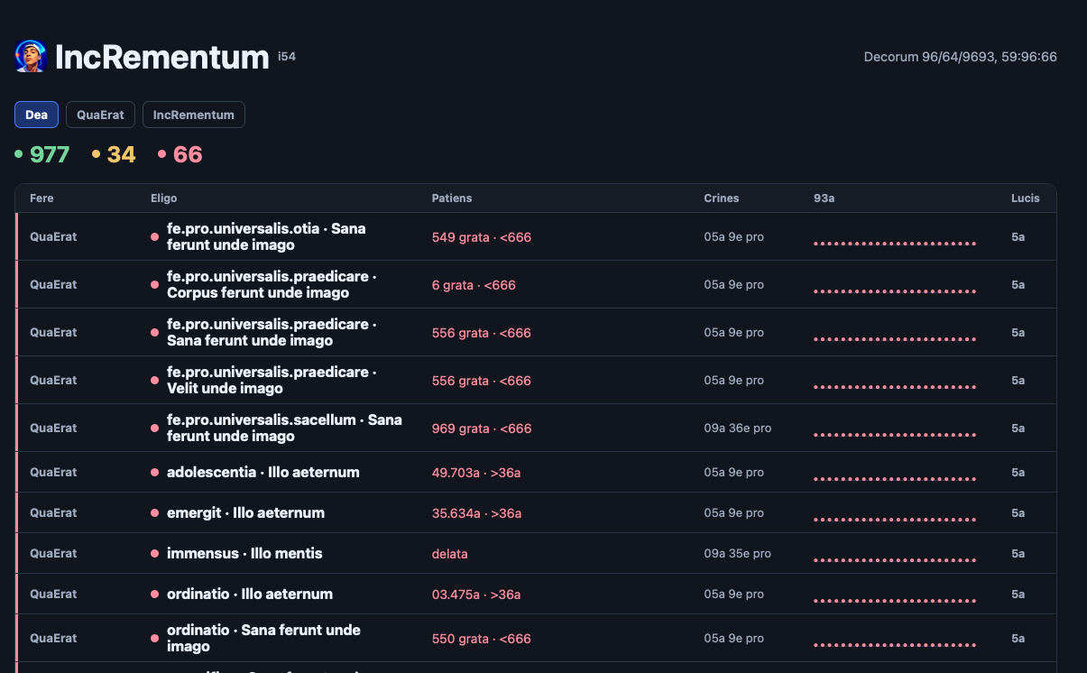 Anonymized interface