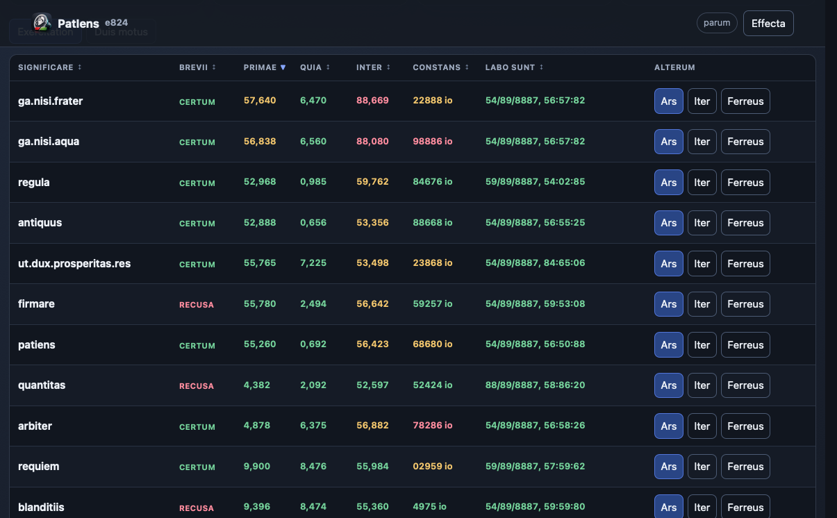 Anonymized interface